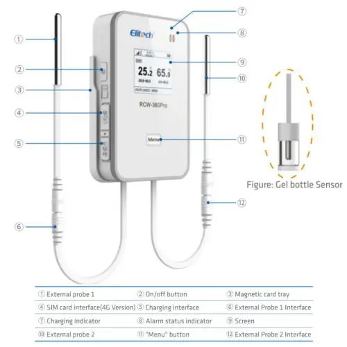 Chi tiết máy Elitech RCW-360PRO-DC