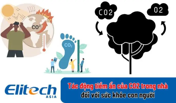tac dong tiem an cua co2 trong nha