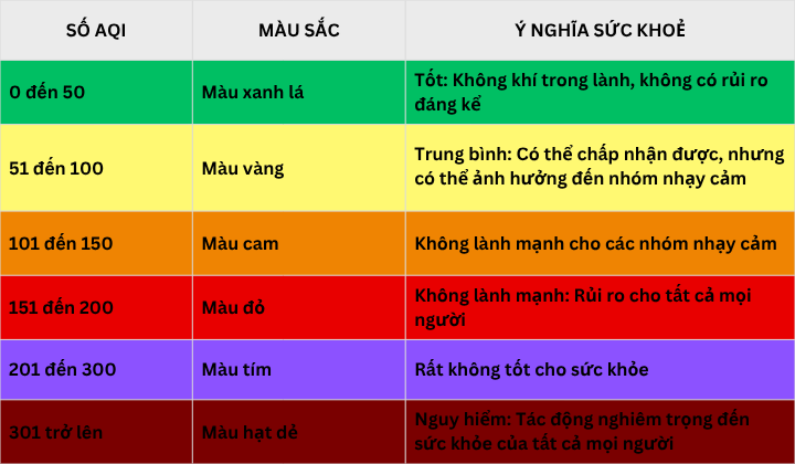 chi so va mau sac cua aqi