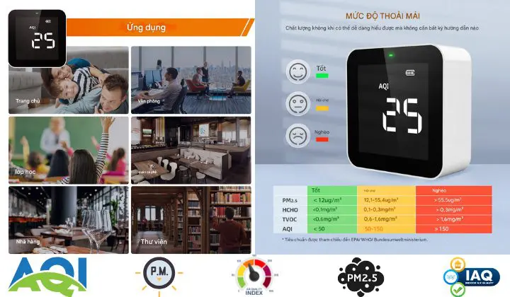 Tầm quan trọng của máy đo chất lượng không khí tam quan trong cua may do chat luong khong khi