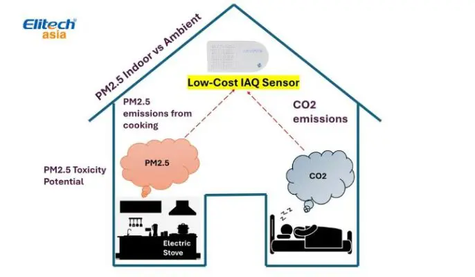 Chất Lượng Không Khí Trong Nhà Mùa Mưa - Những Điều Cần Biết Đồ trò lương không khi trong nha mua mua