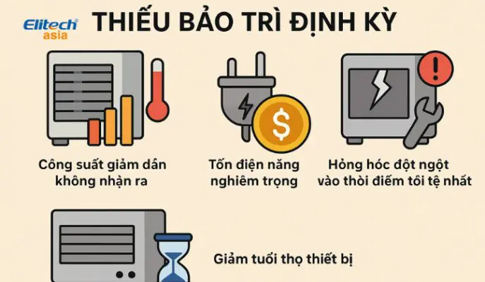 5 sai lầm khi bảo quản kho lạnh mùa mưa cần biết thiếu bảo trì định kỳ (1)