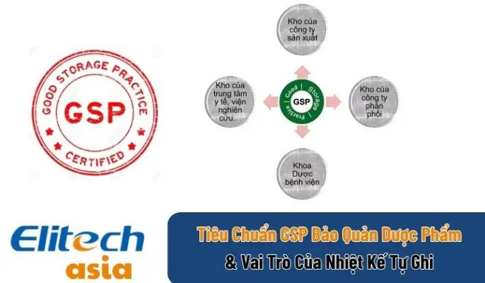 Quy Trình Hiệu Chuẩn Thiết Bị Đo Elitech Chuẩn Quốc Tế Tại Elitech Asia