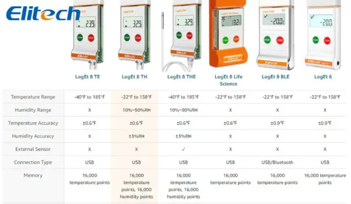 Thong-so-ky-thuat-chi-tiet-Elitech-LogEt-8