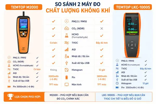 so-sanh-temtop-m2000-vs-temtop-lkc1000s.