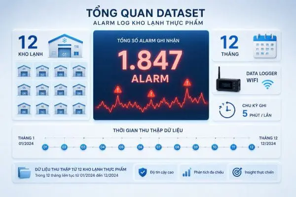 Dataset-va-phuong-phap