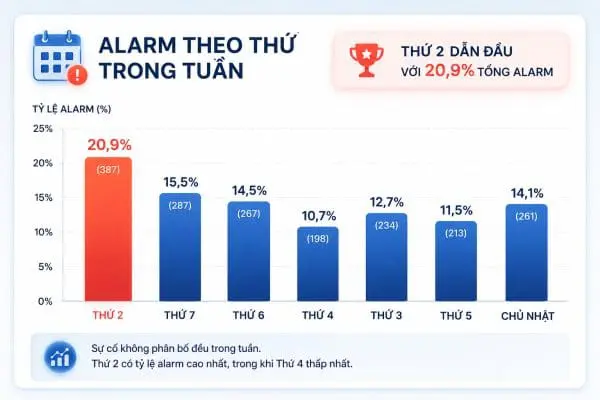 Su-co-xay-ra-vao-ngay-nao-trong-tuan