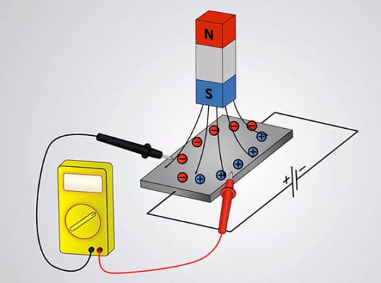 Cảm biến tiệm cận là gì? Những vấn đề xung quanh cảm biến tiệm cận