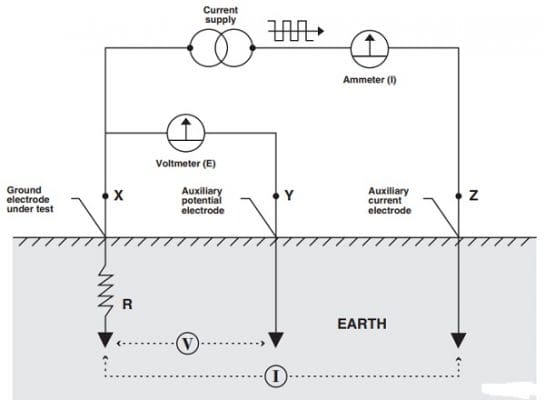 Điện trở đất, nguyên lý đo điện trở đất
