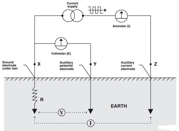 Nguyên Lý Đo Điện Trở Đất: Cách Thực Hiện Và Ứng Dụng Thực Tiễn
