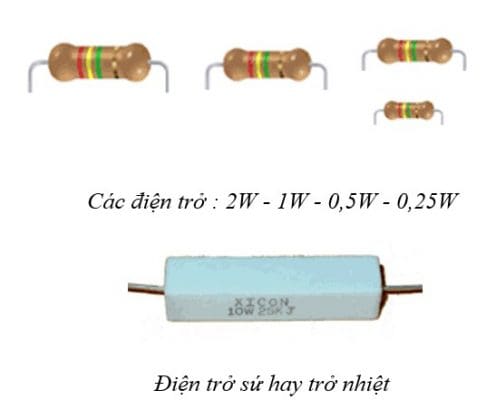 Điện trở sứ hay trở nhiệt