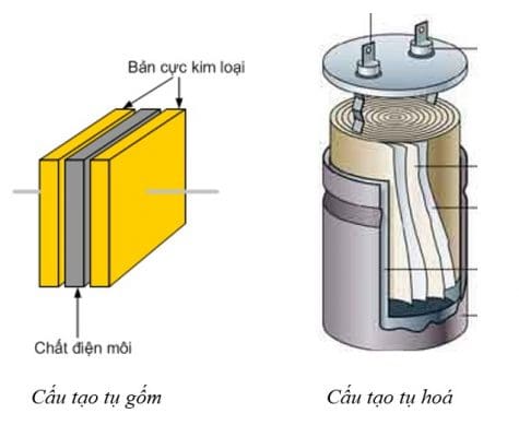 Tụ điện