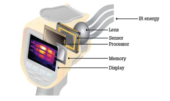 Cách hoạt động của camera hồng ngoại