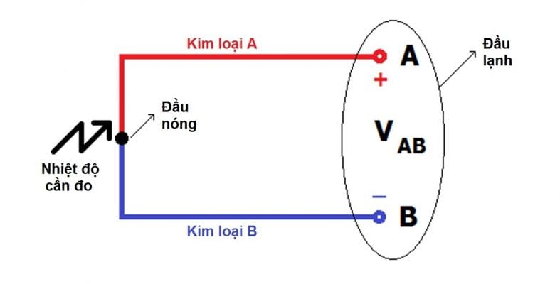 cặp nhiệt điện