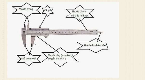 5 bước sử dụng với thước cặp cơ khí.