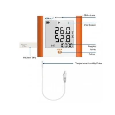 Nhiệt ẩm kế tự ghi Elitech GSP-8 (ghi 200.000 điểm) Chi tiết máy Elitech GSP-8