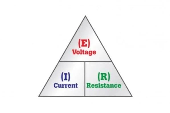 Định luật ohm