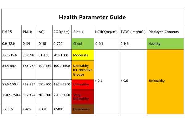 Bảng Chỉ số chất lượng không khí (AQI)