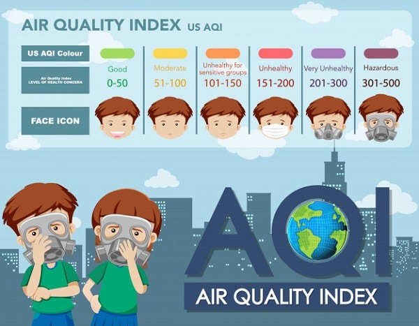 Khái niệm chất lượng không khí