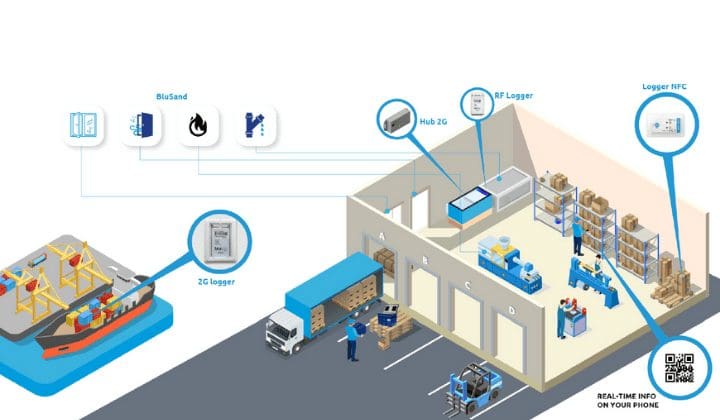 Phạm vi nhiệt độ container lạnh ở mức âm là mấy