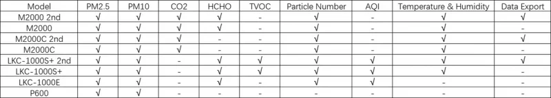 So sánh thông số kỹ thuật các sản phẩm tương tự cùng chức năng