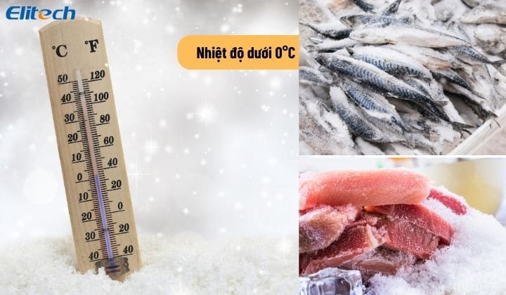 Nhiệt độ dưới 0°C thì thực phẩm sẽ ra sao? anh huong cua nhiet do den thuc pham 1