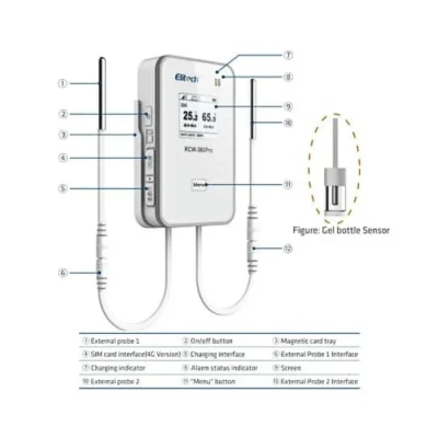 Nhiệt ẩm kế tự ghi 2 kênh Elitech RCW-360PRO DC 4G Chi tiết máy Elitech RCW-360PRO DC 4G