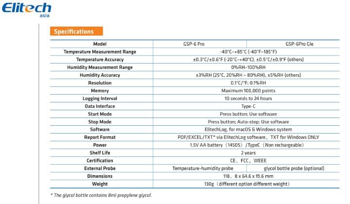 Thông số kỹ thuật của Elitech GSP-6Pro thong so ky thuat cua gsp 6pro