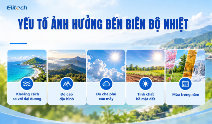 Những yếu tố ảnh hưởng đến biên độ nhiệt độ