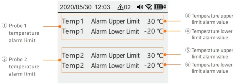 giao dien nhiet do Elitech RCW 800W