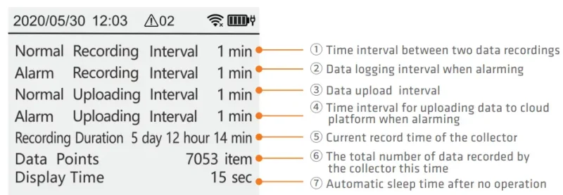 giao dien tham so cau hinh