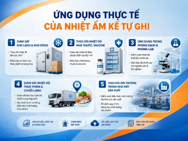 Ứng dụng nhiệt ẩm kế Elitech 
