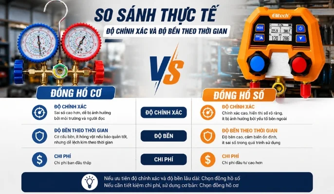 Đồng hồ cơ vs đồng hồ số HVAC 2026? Thợ nên chọn gì? So sánh độ chính xác và độ bền đồng hồ cơ vs đồng hồ số HVAC