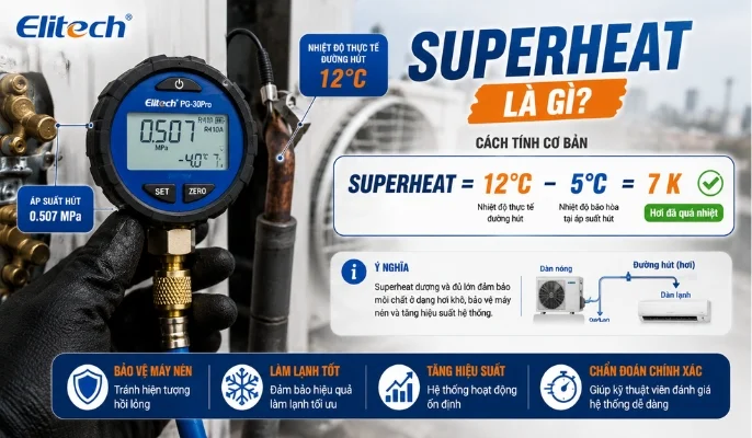 Superheat Subcooling là gì? Hành trình nạp gas chuẩn HVAC Superheat là gì và tại sao giá trị superheat phải dương, đủ lớn